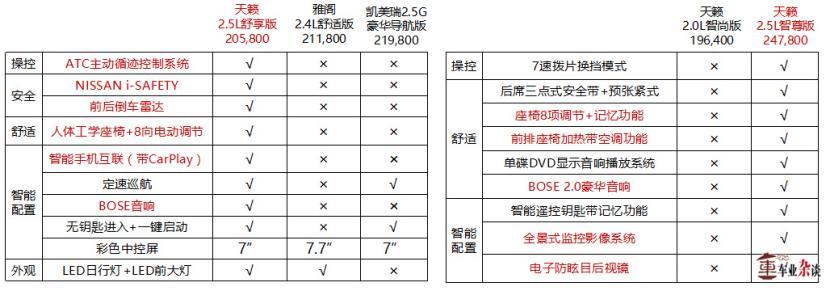 为什么说日产天籁的升舱计划与中型车消费者最搭？