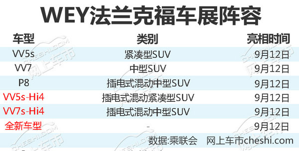 长城WEY 3款新SUV 将于9月12日法兰克福首发-图2