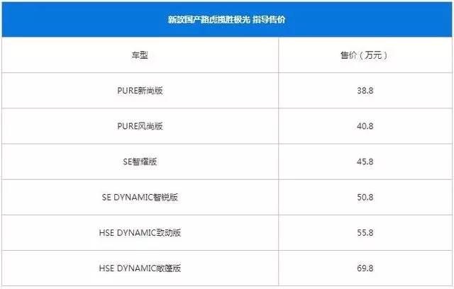 中型豪华suv路虎揽胜极光全新换代，换装路虎家族最强发动机