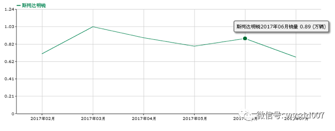 降价2万后才值得考虑 新明锐旅行车很难脱颖而出