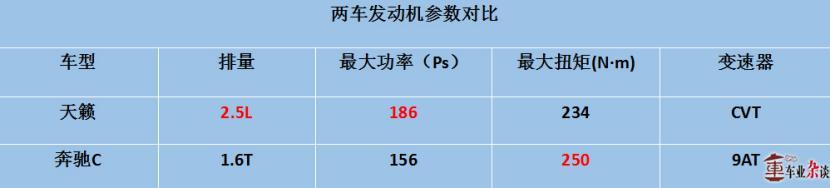 为什么说日产天籁的升舱计划与中型车消费者最搭？