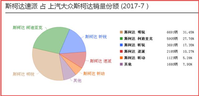 迈腾卖疯了，速派13万为何无人问津？