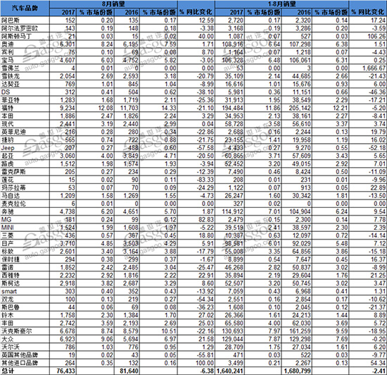 英国新车销量连续5月下滑 柴油车成罪魁祸首