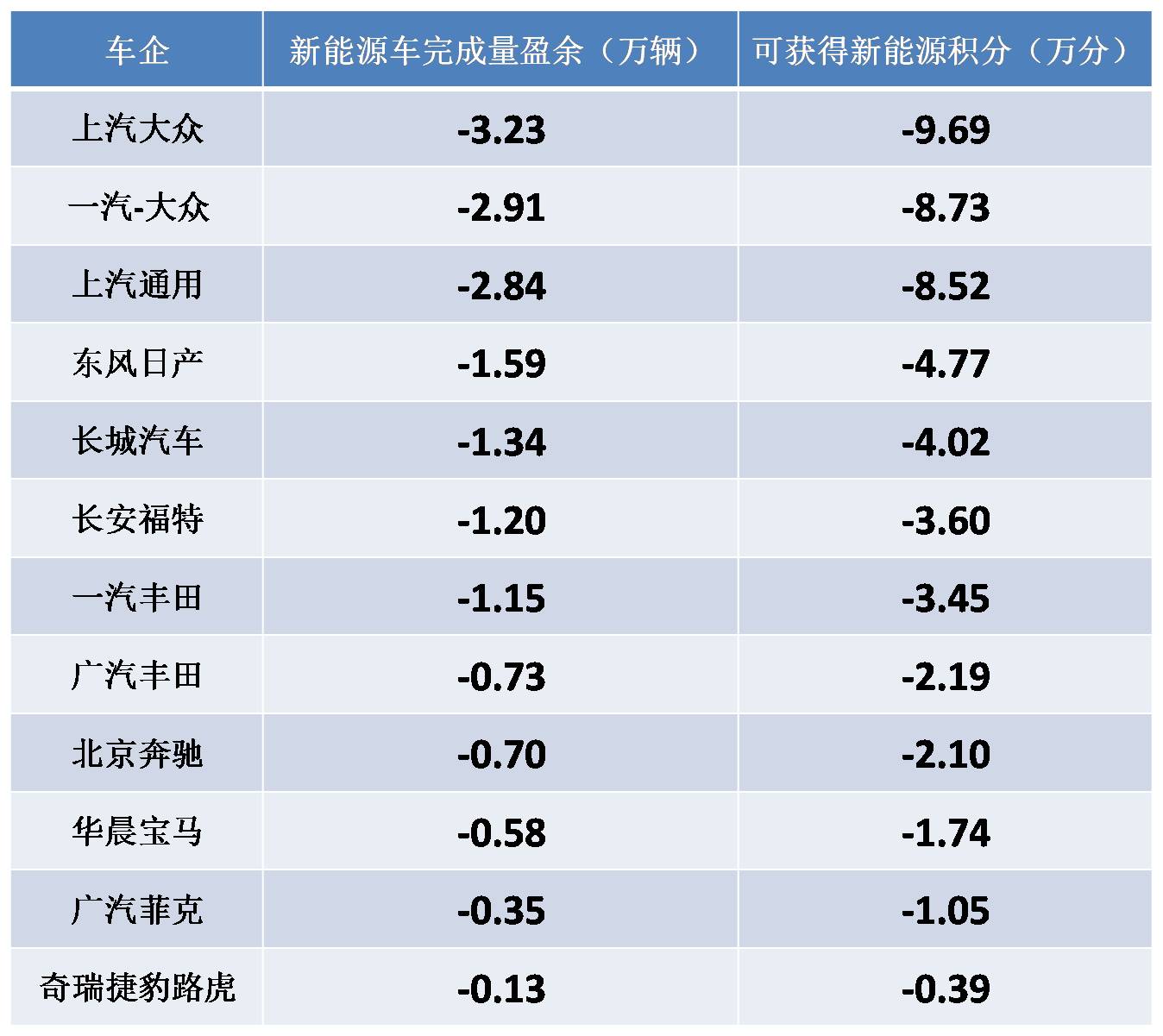 下一个被新能源双积分逼着合资的车企会是谁？