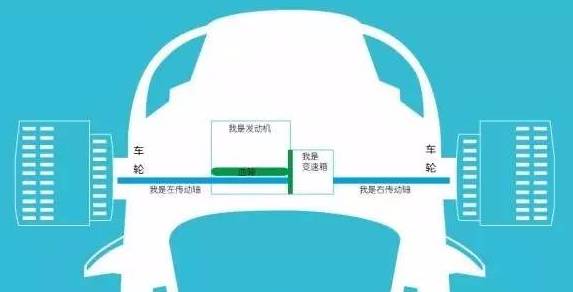为何汽车空调费油，而不是费电？