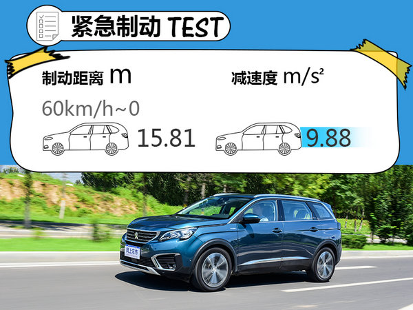 谁说体型大站不住？ 清华测试标致5008制动性-图5