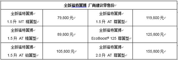 79,800元起 全新福特翼搏突破上市-图2