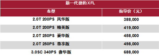 售价38.8-68.8万元 新一代捷豹XFL上市