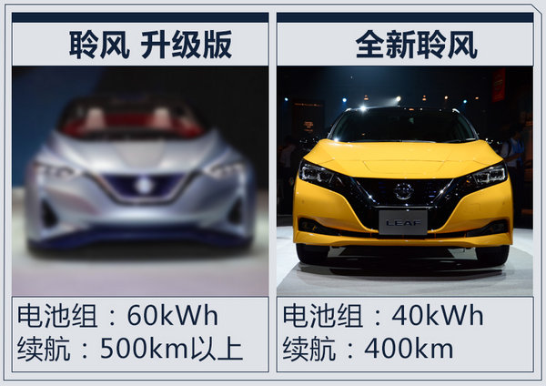 全新日产聆风将推高性能版 续航里程提升25%-图2