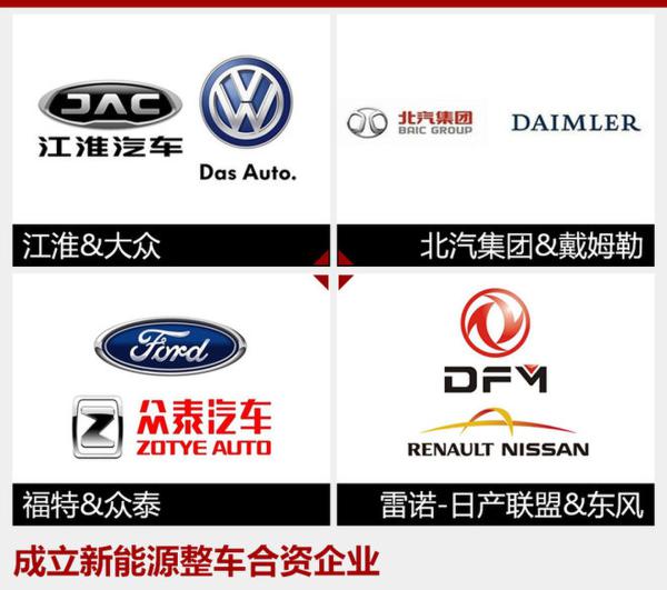 双积分政策发布在即 将会有什么影响？