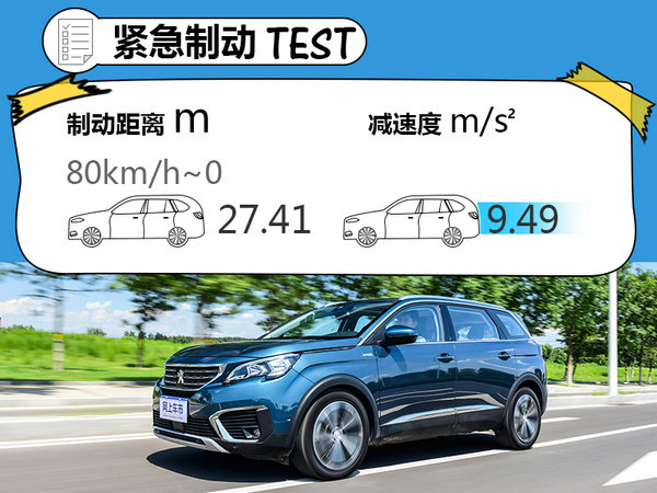 谁说体型大站不住？ 清华测试标致5008制动性-图6