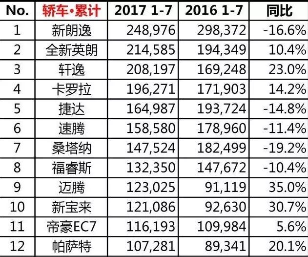 A+级轿车只能被合资垄断？ 吉利不答应