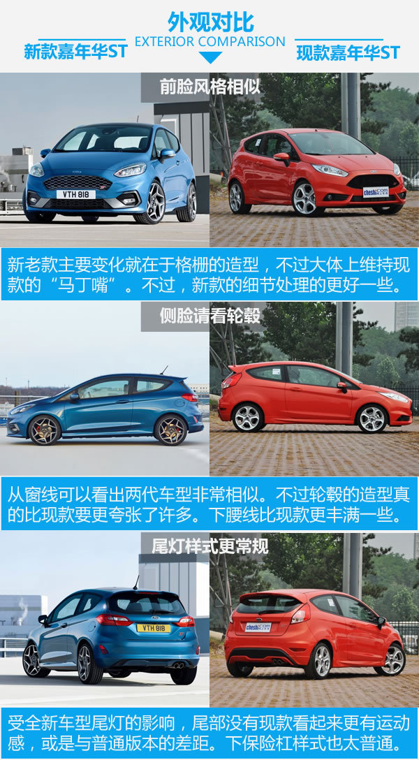 能否继续把P1斩落马下 新老福特嘉年华ST对比-图2