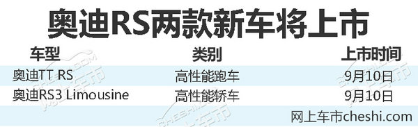 奥迪RS3/TT RS—明日上市 百公里加速3.7秒-图1