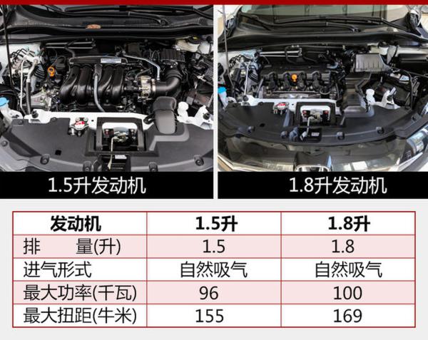 广汽本田新款缤智今日上市 配置再升级