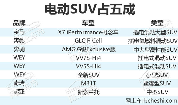 聚焦法兰克福 8款SUV即将首发/电动车占一半-图2