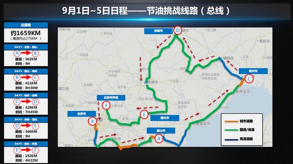 雅阁锐•混动节油极限挑战赛 技能挑战赛-图10