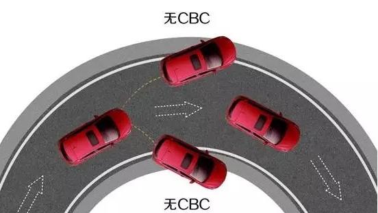 车技重要还是科技重要 开一圈看看