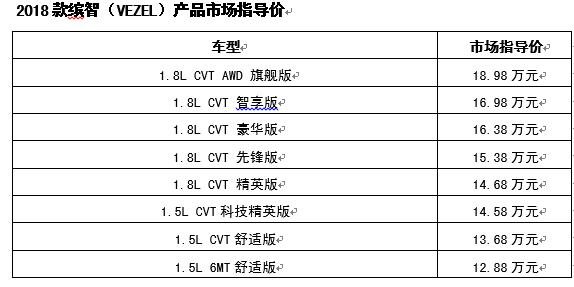 2018款缤智（VEZEL）上市  联手teamLab 升级“先锋艺术”品牌形象-图14