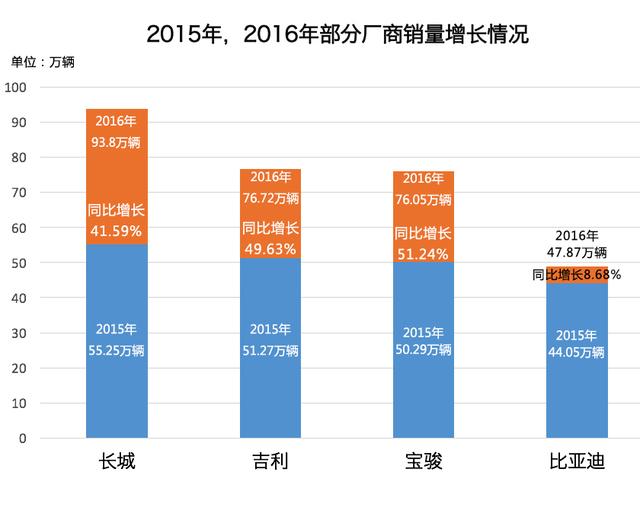 比亚迪能否凭借宋MAX打个翻身仗？