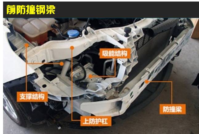没有防撞钢梁就是不厚道！欧美标配到国内就简配？
