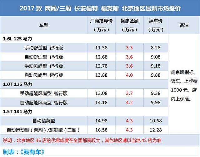 三款月销过万紧凑车大降价，速腾9万起英朗才7万多，买啥配置好？