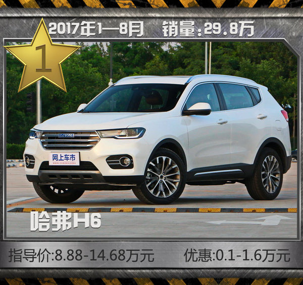 最热销10款SUV车型 8月自主品牌强势霸占6席-图4