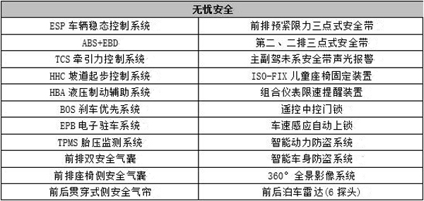 两种动力五款车型宋max参数配置曝光