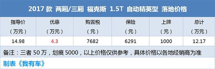 三款月销过万紧凑车大降价，速腾9万起英朗才7万多，买啥配置好？