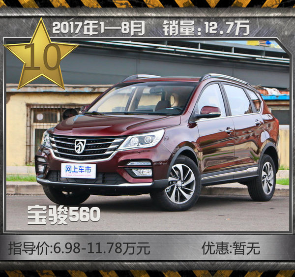 最热销10款SUV车型 8月自主品牌强势霸占6席-图13