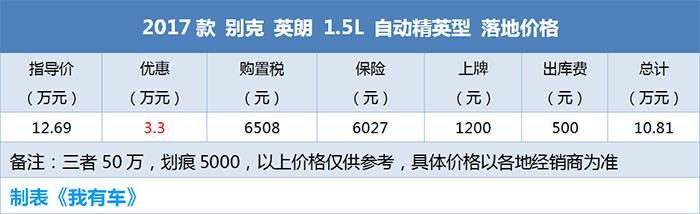 三款月销过万紧凑车大降价，速腾9万起英朗才7万多，买啥配置好？