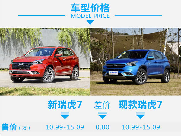 外观更霸气/配置更豪华 奇瑞瑞虎7新老对比-图1
