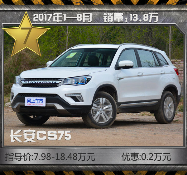 最热销10款SUV车型 8月自主品牌强势霸占6席-图10