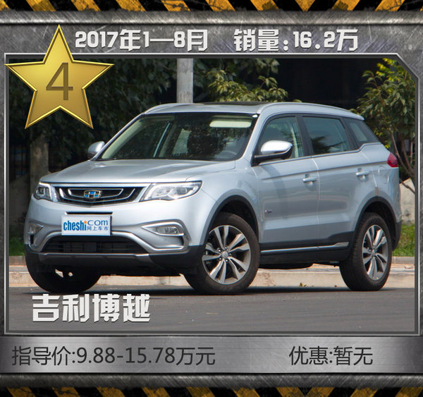 最热销10款SUV车型 8月自主品牌强势霸占6席-图7