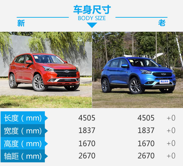 外观更霸气/配置更豪华 奇瑞瑞虎7新老对比-图2