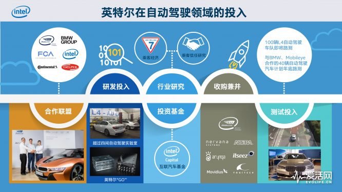 前瞻技术，英特尔自动驾驶