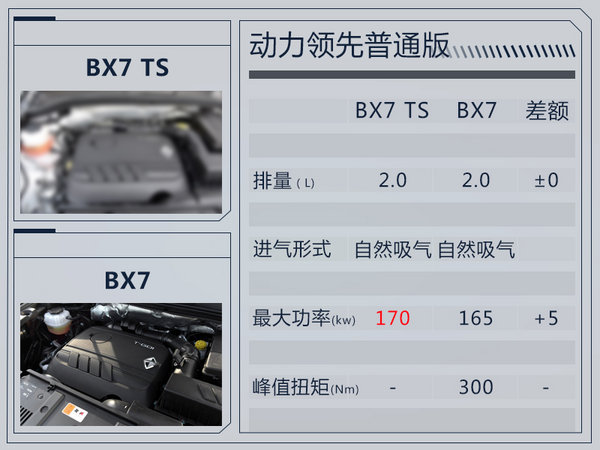宝沃BX7 TS今年第四季度 将在德国上市销售-图2