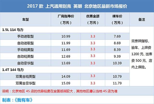三款月销过万紧凑车大降价，速腾9万起英朗才7万多，买啥配置好？