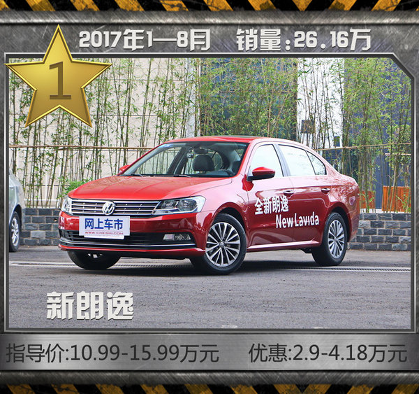 最热销10款轿车车型 八月份大众品牌占据7席-图4
