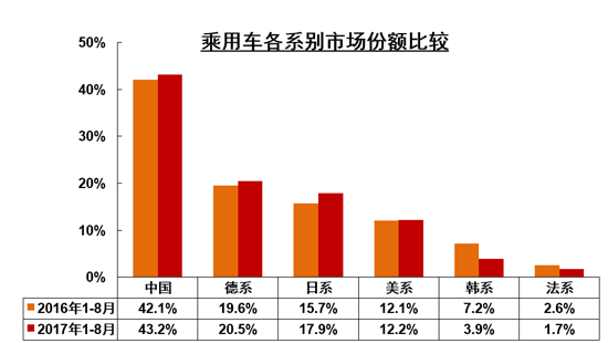 8月汽车产销同、环比均增长 新能源大增76.3%