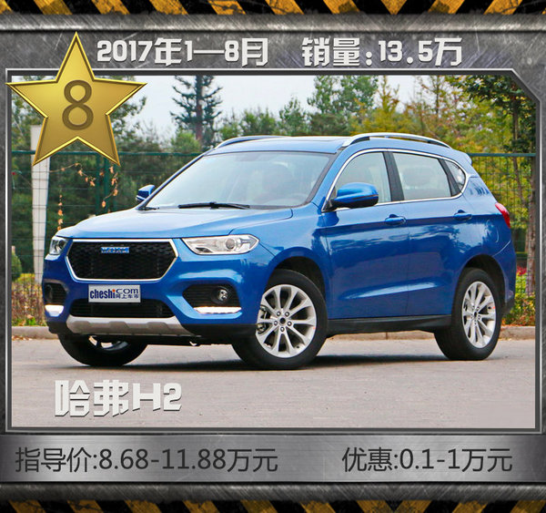 最热销10款SUV车型 8月自主品牌强势霸占6席-图11