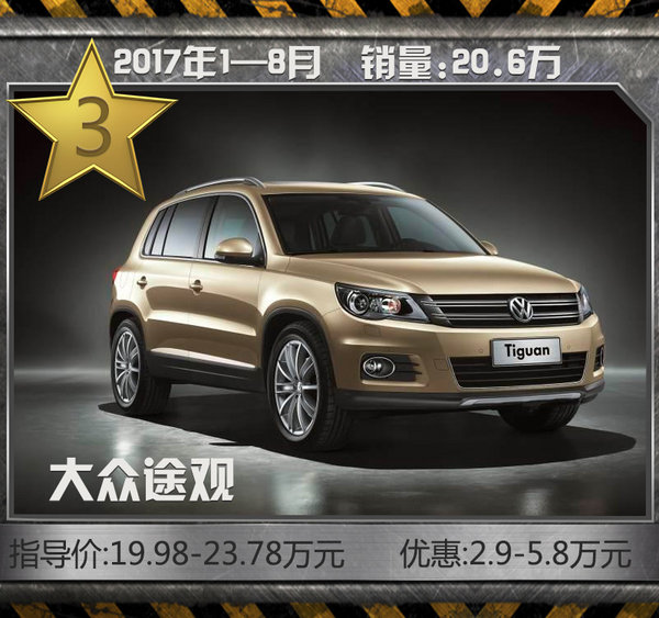 最热销10款SUV车型 8月自主品牌强势霸占6席-图6