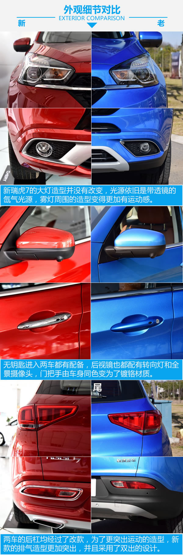外观更霸气/配置更豪华 奇瑞瑞虎7新老对比-图4