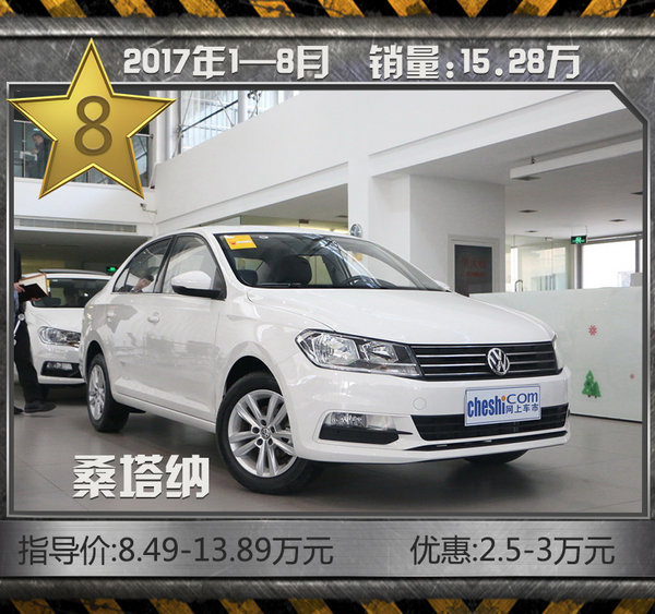 最热销10款轿车车型 八月份大众品牌占据7席-图11