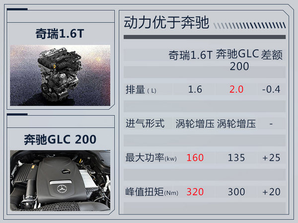 奇瑞高端中型SUV或命名LX 搭载全新1.6T引擎-图1