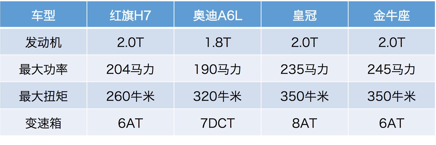 够大，够便宜，红旗H7为何还是卖不好？
