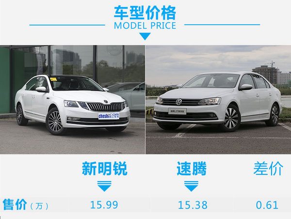 最强家用车选谁好？斯柯达明锐对比大众速腾-图2