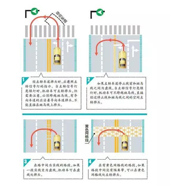 最常见的6种掉头方式，绿灯掉头也算违规，扣6分