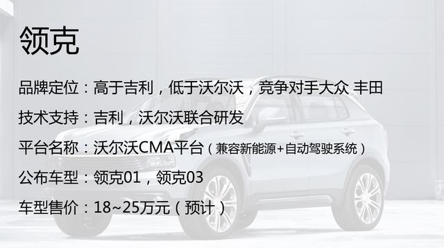 吉利，长城，奇瑞，三种模式的高端SUV孰优孰劣？