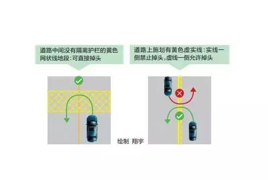 最常见的6种掉头方式，绿灯掉头也算违规，扣6分